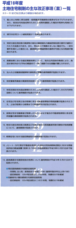2004年度土地住宅税制改正案のポイント