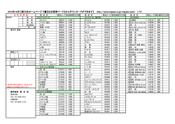 2015年10月 【昭文社ホームページ・『書店さま専用ページ』から