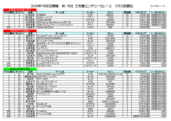 2010年11月6日開催 WE RIDE 三宅島エンデューロレース エンデューロ