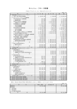 3.キャッシュ・フロー計算書