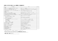 添付資料：2007年4月19日発表 System z新機構ならびに機能