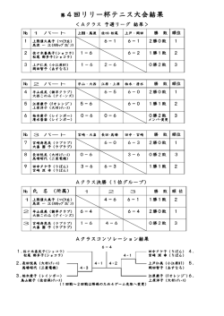 4回リリー杯テニス大会結果