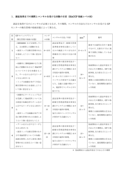 認証取得までの期間とコンサルを受ける回数の目安