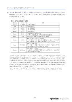 回答はこちら
