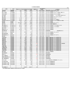 節電率（％） 177 58,968 19,942 66 106 17,199 14,793 14 93 10,831