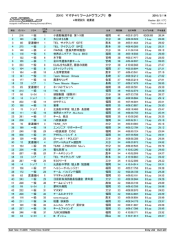 2010 ママチャリWGP春 結果表