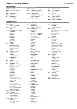 ＜千年希望へのプレミアム商品券 取扱店舗一覧＞