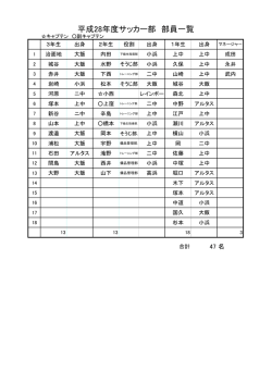 部員名簿