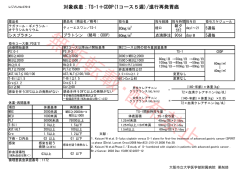 対象疾患：TS-1＋CDDP(1コース5週)/進行再発胃癌