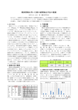 歌詞情報を用いた歌の感情抽出手法の提案
