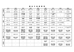 過 去 大 会 表 彰 者 - シュガーナックルボクシングジム