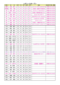 2WAYクリーナー 《目録》 鍋奉行 レディースオープン
