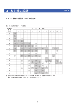 4. ねじ軸の設計