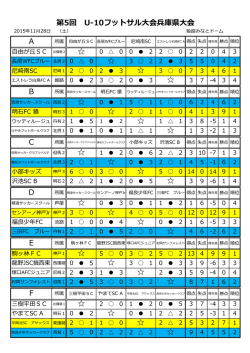 第5回 U-10フットサル大会兵庫県大会