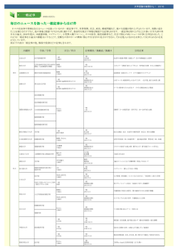 毎日のニュースを扱った一般記事からは47件