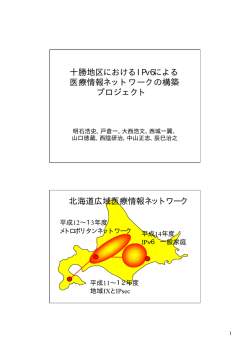 発表資料 - ItrC