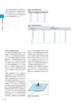 板ガラスの破壊と設計強度 2-1-3