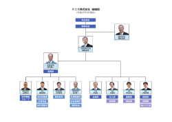 ケニス株式会社 組織図