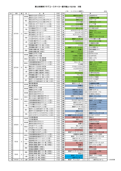 日程 - 関東クラブユースサッカー連盟
