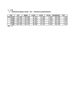 10 交通 02 皆野寄居有料道路通行車両数（資料：皆野寄居有料道路