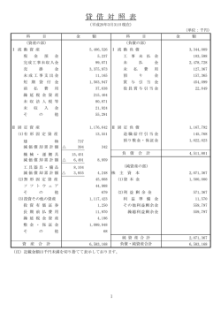 2007年度 決算公告資料 - KDDIエンジニアリング株式会社