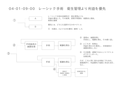 04-01-09-00 レーシック手術 衛生管理より利益を優先 (2010-12)