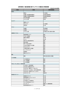 【参考資料】 横浜美術館 現行ウェブサイトの構成及び更新回数