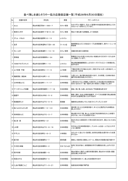 食べ残しを減らそうやー協力店登録店舗一覧（平成28年6月30日現在）