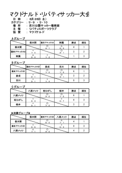 3年生の部 - SPORTSITE JP