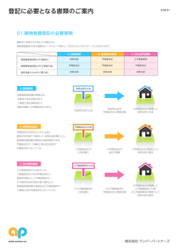 登記に必要となる書類のご案内 - 株式会社アンバーパートナーズ