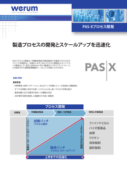 製造プロセスの開発とスケールアップを迅速化