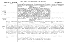 金融経済月報 - 上田八木短資