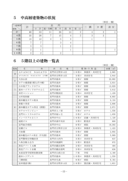 5 中高層建築物 状況 6 5階以上 建物一覧表