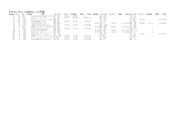 3Hエンデューロ耐久レース予選
