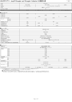2012年モデル Jeep&reg; Wrangler and Wrangler Unlimited 主要諸元表