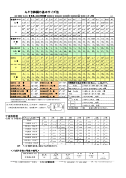 みがき棒鋼の基本サイズ他