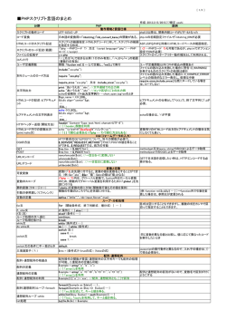 PHPスクリプト言語のまとめ