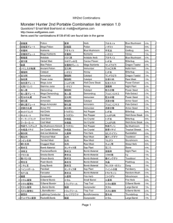 Monster Hunter 2nd Combinations