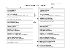 第2期計画における嶺北地域AP(案)の概要 (PDF/116KB)