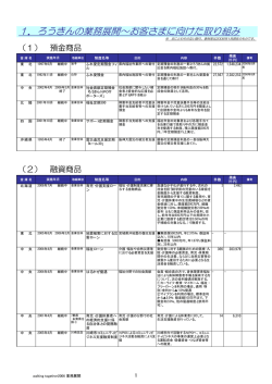 1. ろうきんの業務展開