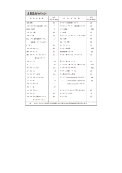 食品添加物のADI