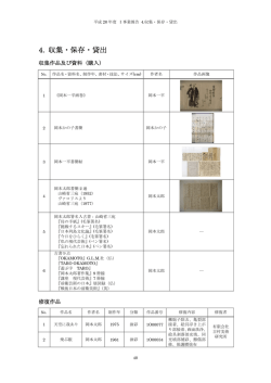 4. 収集・保存・貸出 - 川崎市岡本太郎美術館
