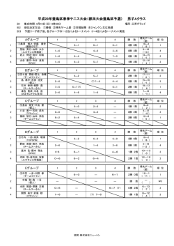 28年豊島区春季テニス大会 試合結果 HP