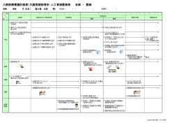 入院診療看護計画表（大腿骨頚部骨折：人工骨頭