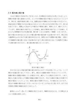 5.8 極大値と極小値 )( xfy = 1 0 ≤ ≤ x f f x = − − 2