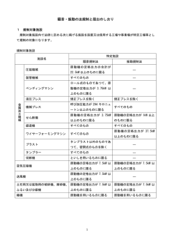 騒音・振動の法規制と届出のしおり