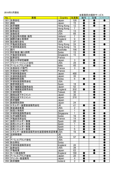 2016年5月現在 No. 業種 Country 社員数 給与 社保 001 生保会社