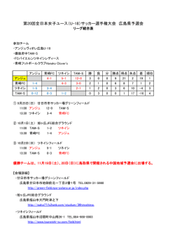 第20回全日本女子ユース県予選会 結果
