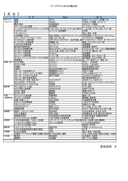 【決算】アースデイいのちの森2009