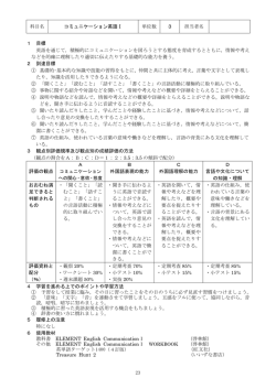 23 科目名 コミュニケーション英語Ⅰ 単位数 3 担当者名 1 目標 英語